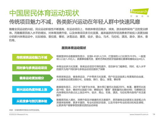 艾瑞咨詢《2022年中國年輕人群運動發(fā)展白皮書》揭示運動咨詢服務(wù)新趨勢