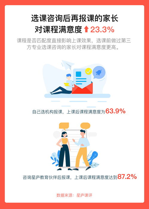 感恩節(jié)特刊 2020年家長(zhǎng)雞娃趨勢(shì)報(bào)告