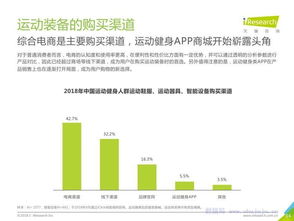 艾瑞咨詢 中國(guó)運(yùn)動(dòng)健身行業(yè)發(fā)展趨勢(shì)白皮書(shū)——運(yùn)動(dòng)咨詢服務(wù)的新機(jī)遇