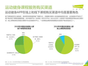 中國(guó)運(yùn)動(dòng)健身行業(yè)發(fā)展趨勢(shì)白皮書(shū) 運(yùn)動(dòng)咨詢服務(wù)的興起與前景
