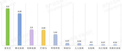 2021年數字創意產業發展研究報告 數字文化創意軟件開發的現狀與趨勢